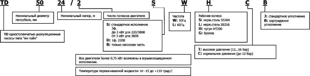 Маркировка
