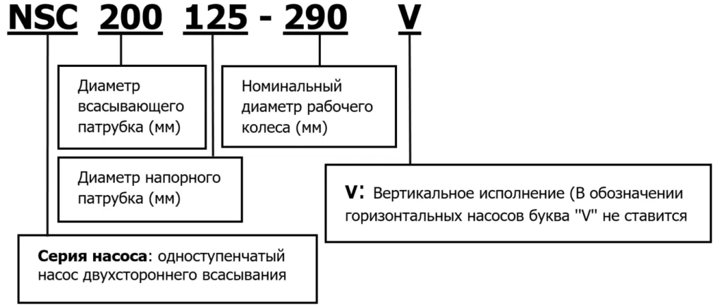 Маркировка